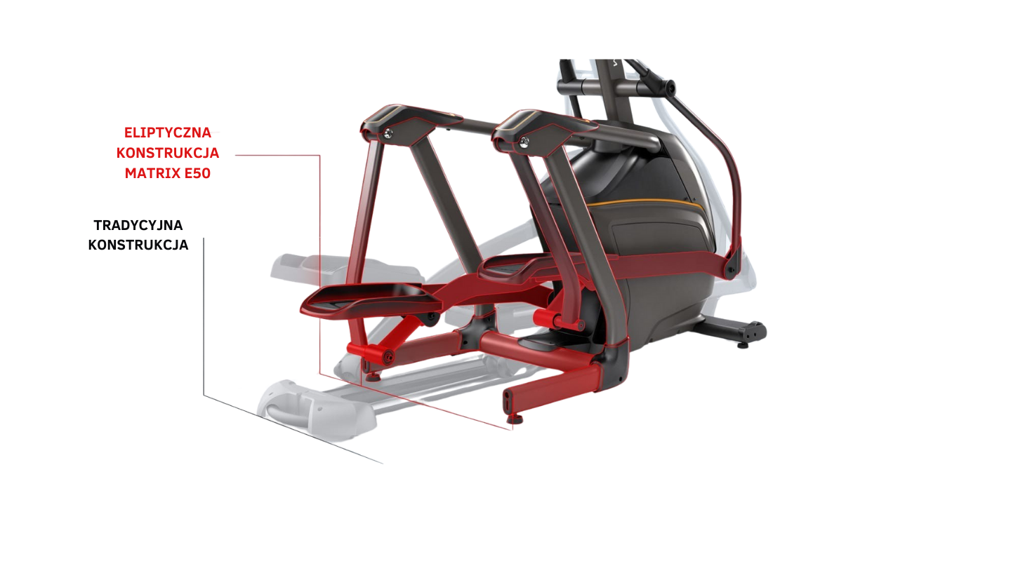 Technologia Suspension Elliptical - konstrukcja