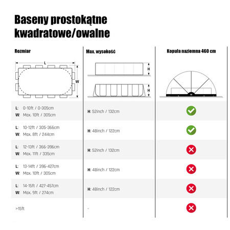 KOPUŁA NAZIEMNA DO BASENU EXIT POOL DOME ECO ø460cm