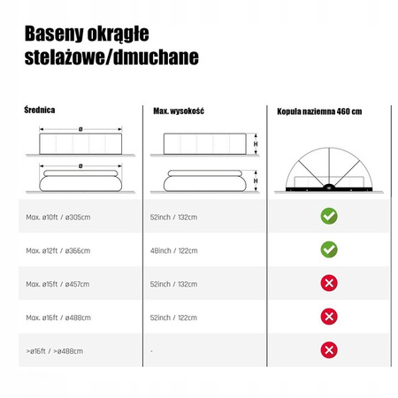 KOPUŁA NAZIEMNA DO BASENU EXIT POOL DOME ECO ø460cm